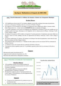 ididongsemaine